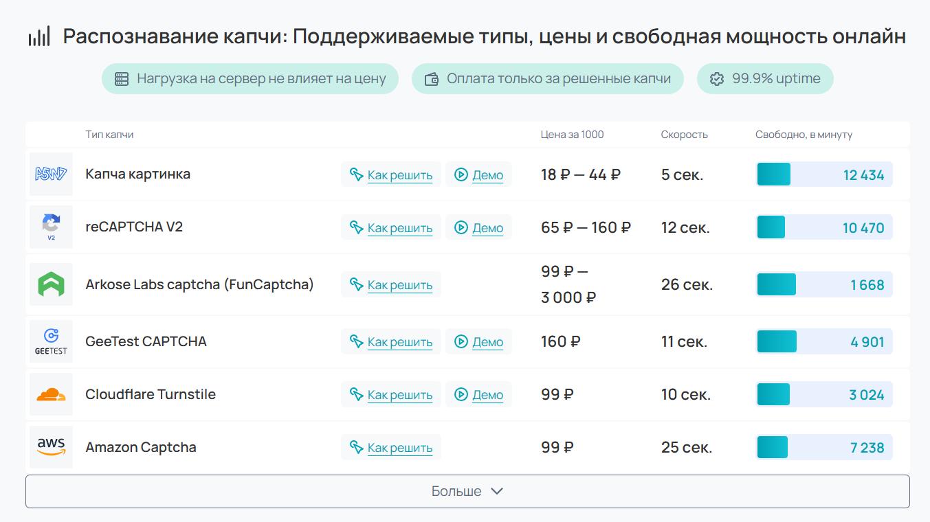 Как зарабатывать в интернете в 2025 году без обмана и финансовых вложений